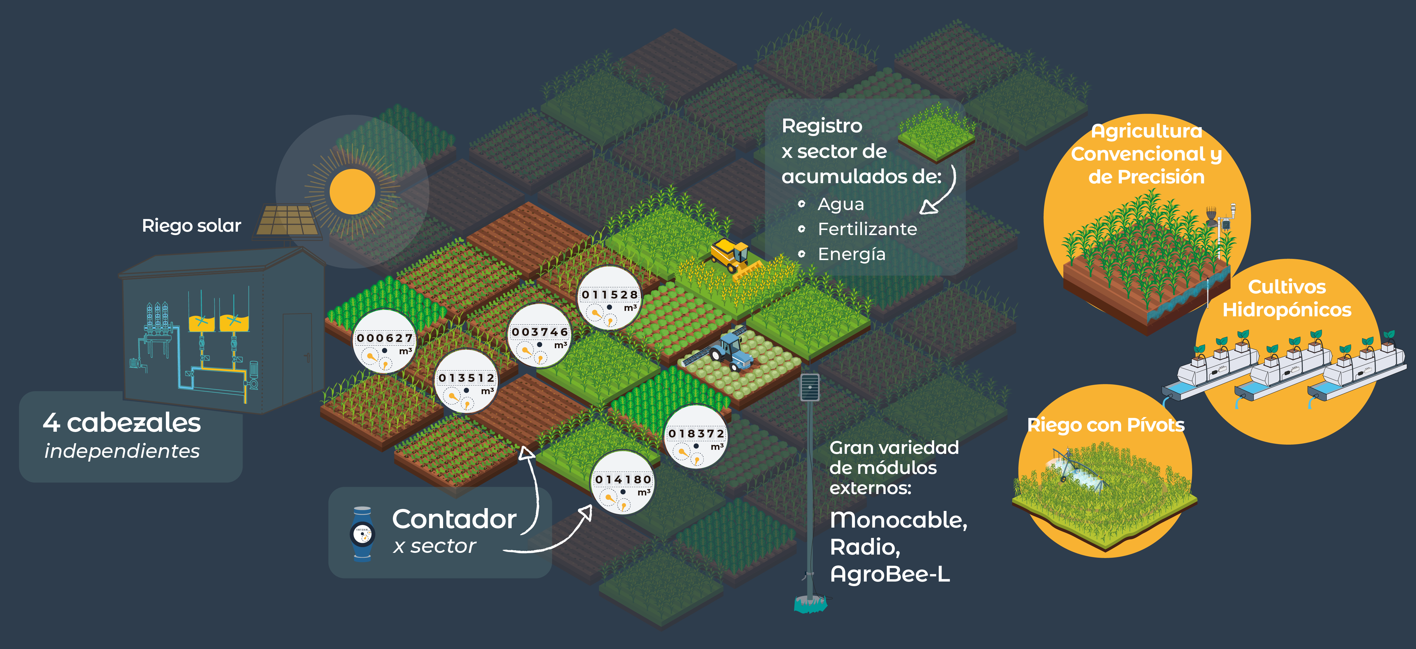 Agrónic 4500 Agrónic 4500