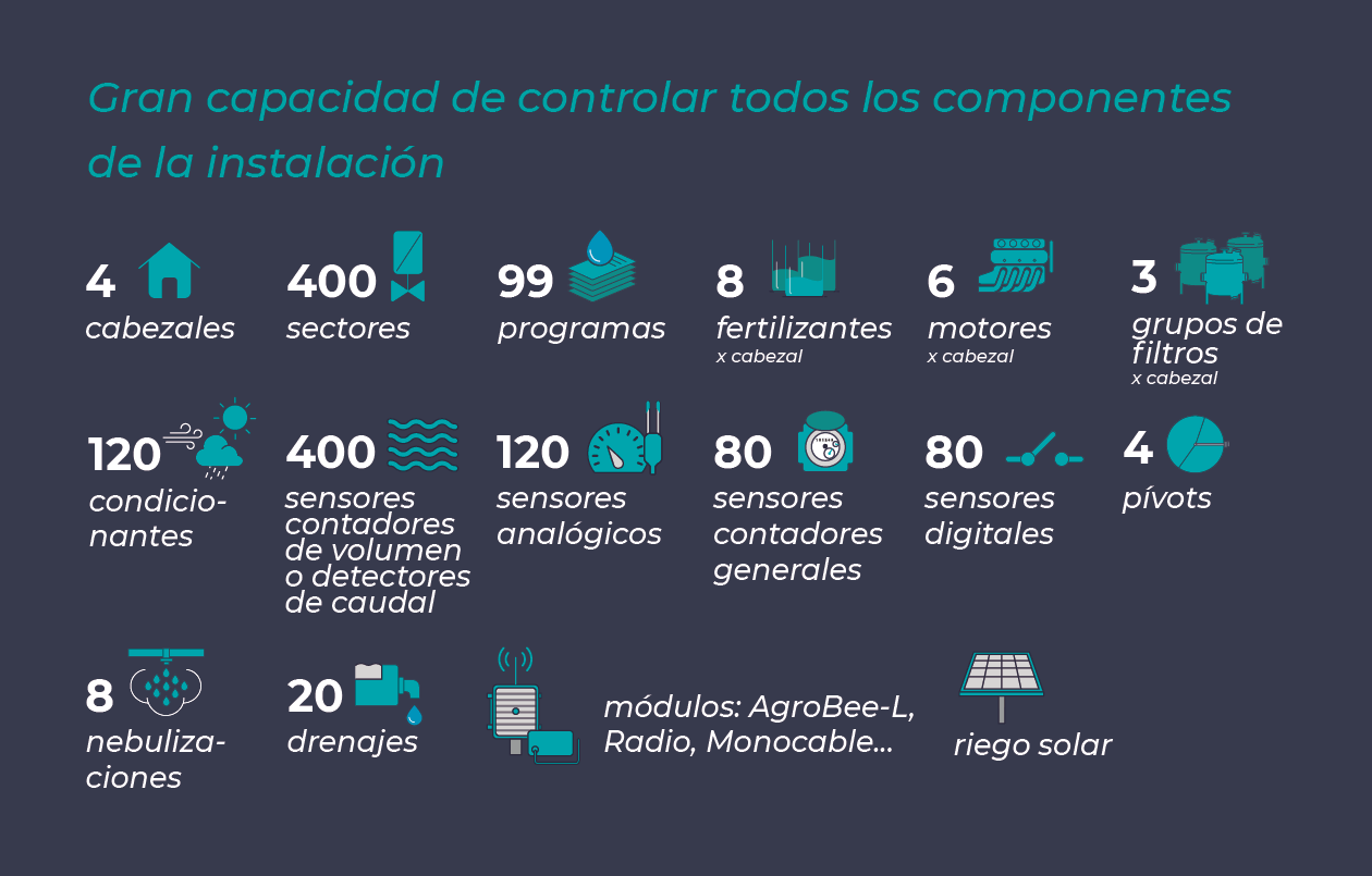 Prestaciones Agrónic 4500 Prestaciones Agrónic 4500